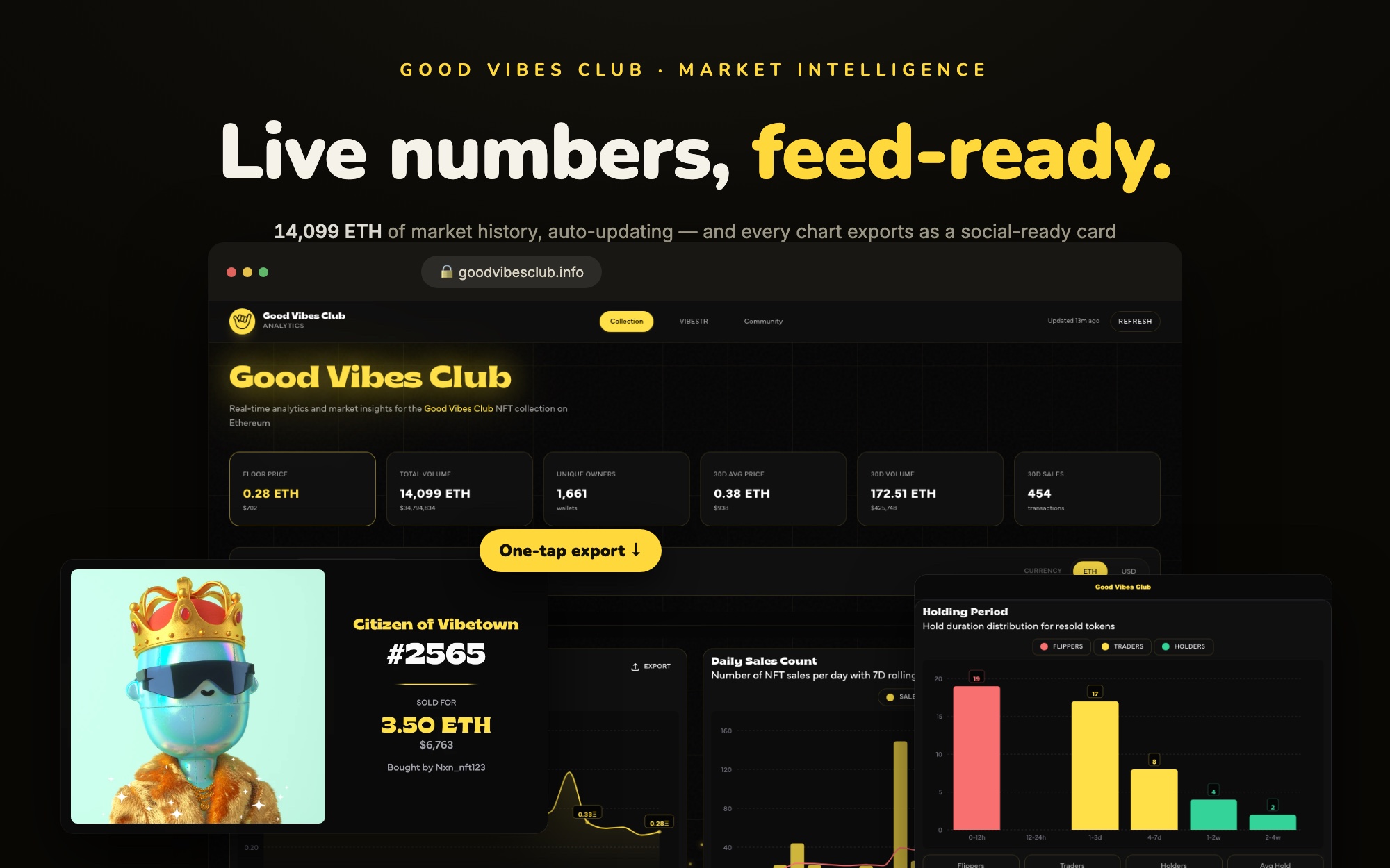 Good Vibes Club Analytics — 'Live numbers, feed-ready.' The live dashboard at goodvibesclub.info with the sale-card and Holding Period exports layered over it